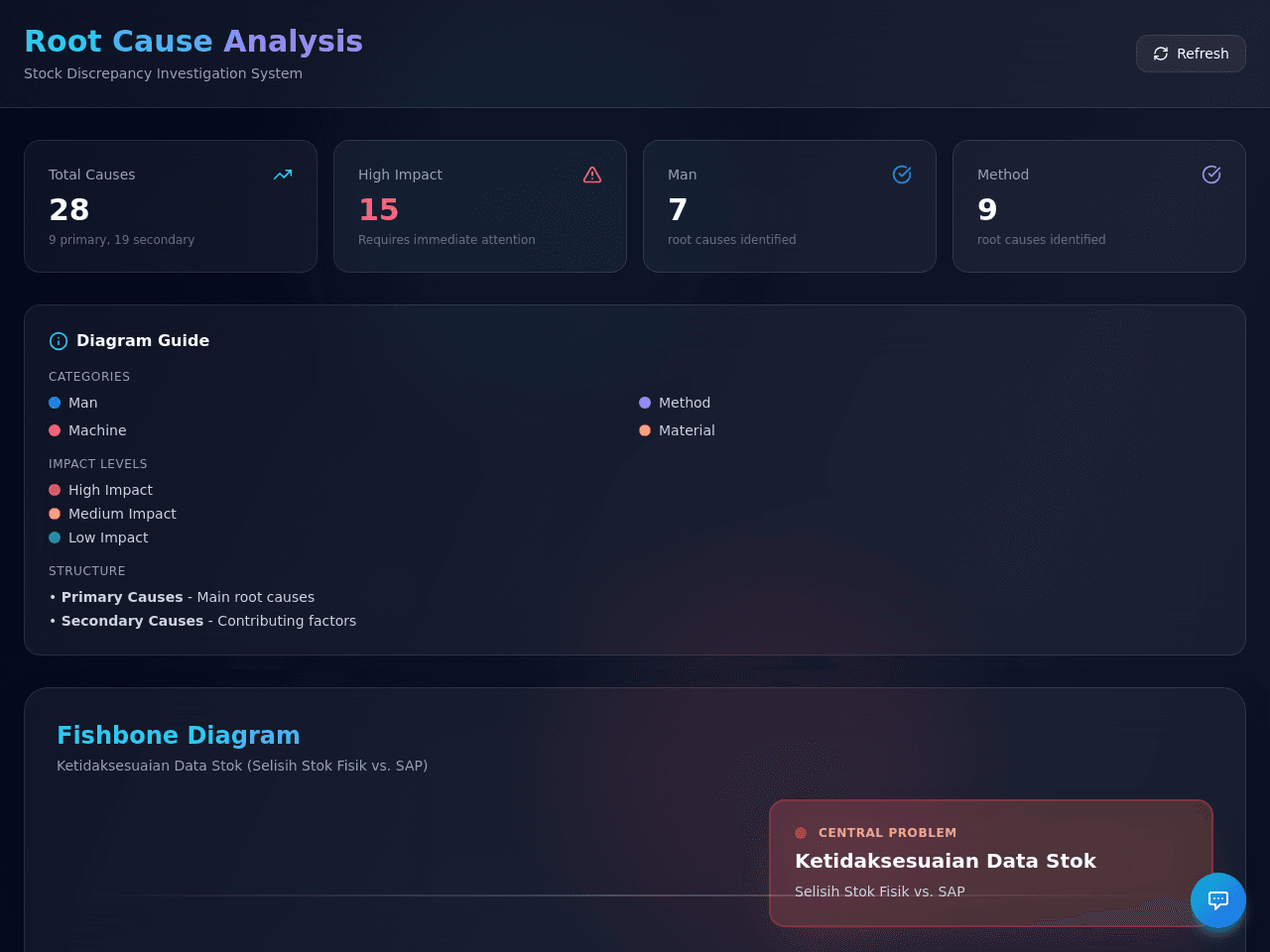 Diagram Insight Portal