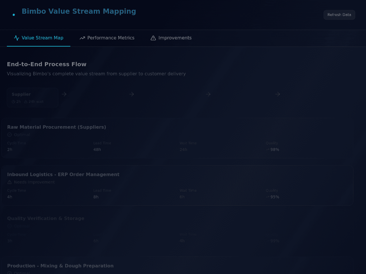 Value Stream Portal