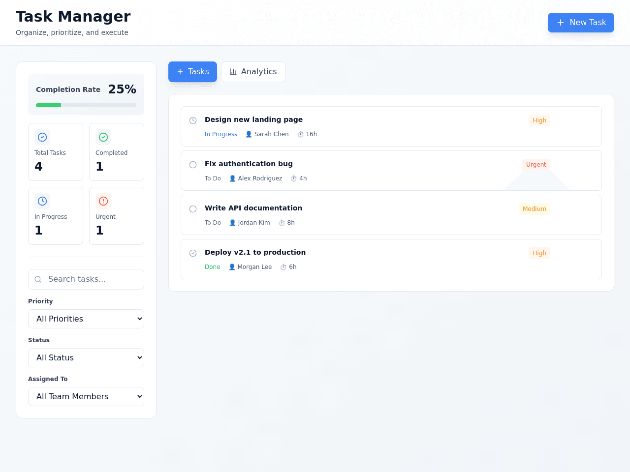 Task Priority Planner