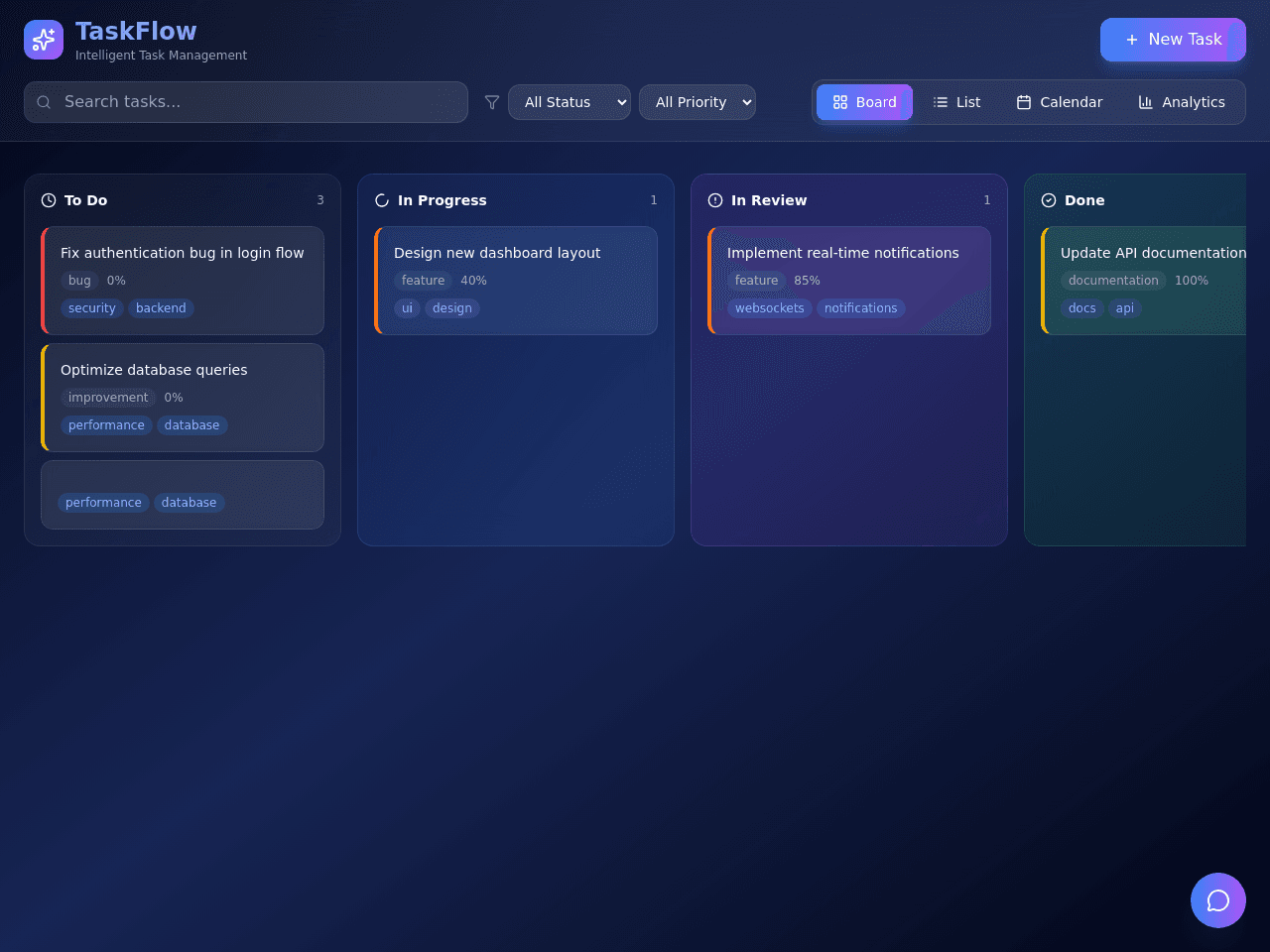 Task Mastery Dashboard