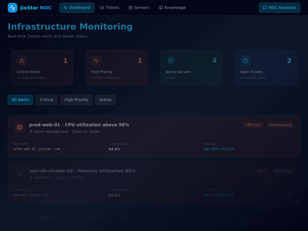 Monitor Command Dashboard