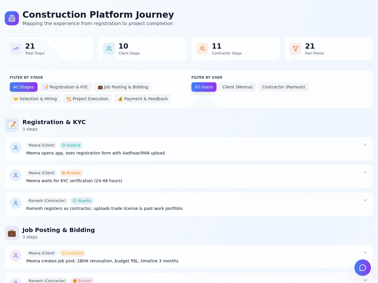 Journey Map Studio