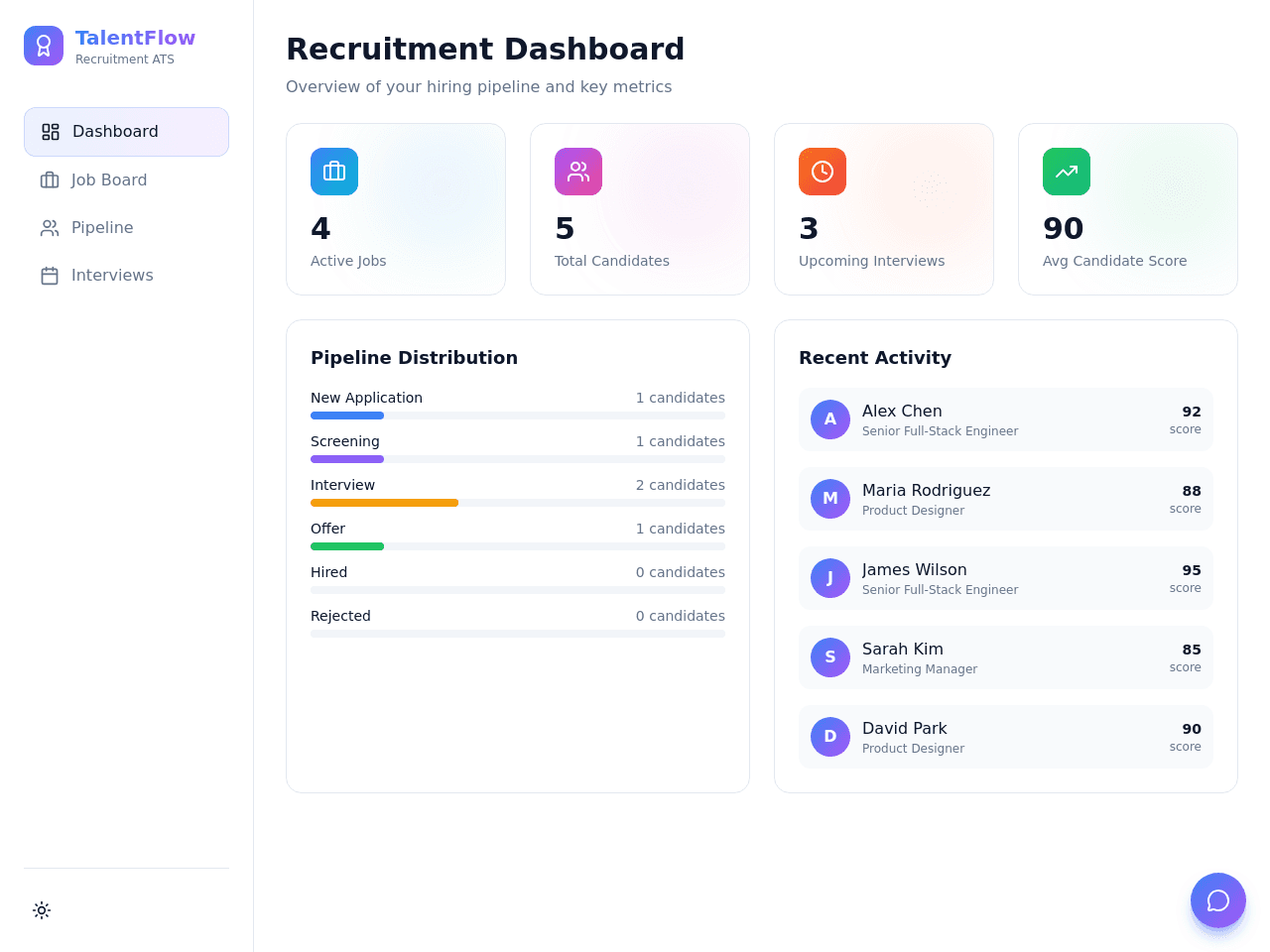 Recruitment Flow Dashboard