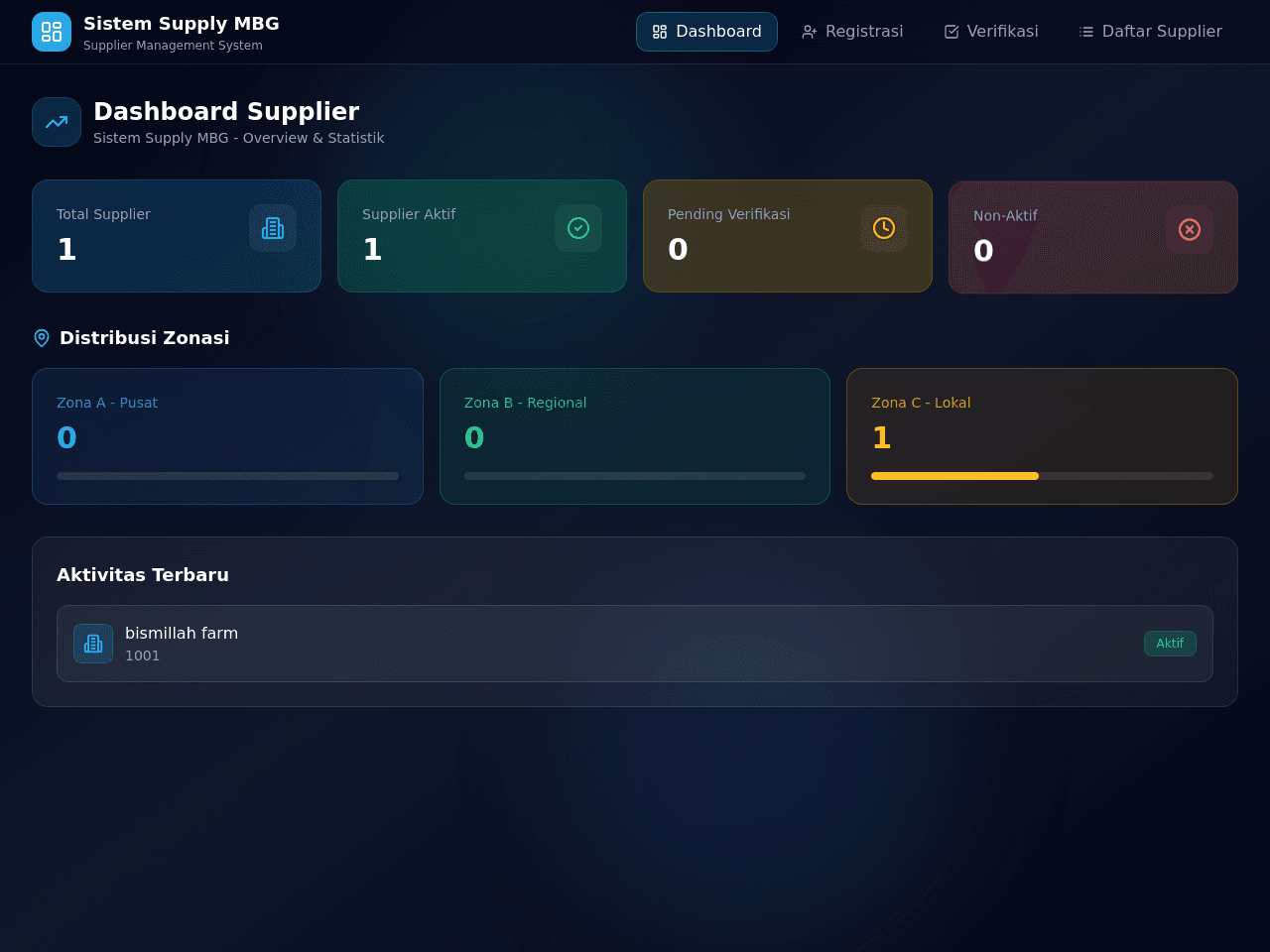 Supply Chain Dashboard