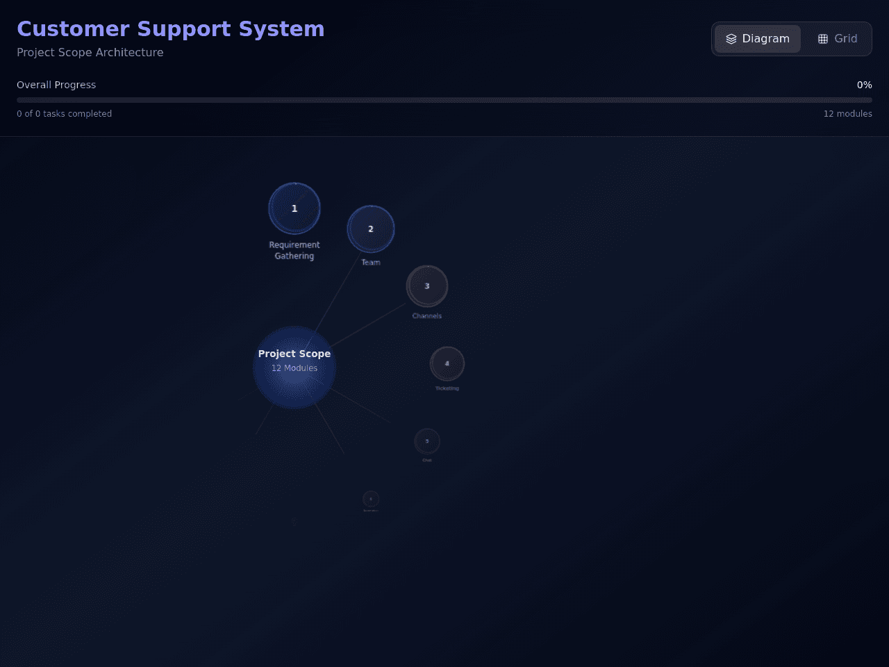 Scope Diagram Studio