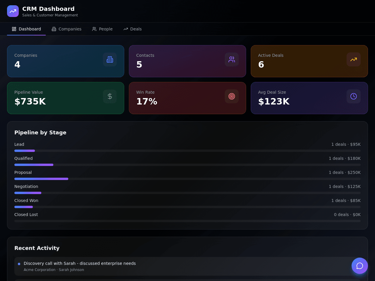 CRM Dashboard Builder