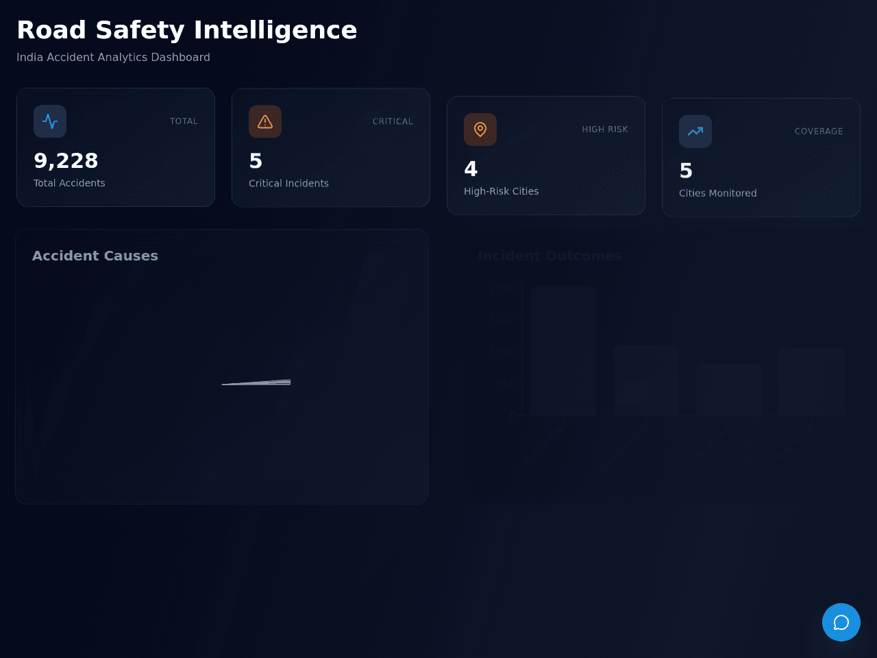 Accident Insight Dashboard