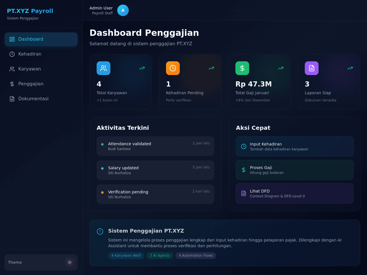 Payroll Process Dashboard