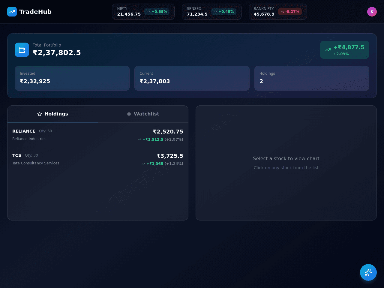 Market Flow Dashboard