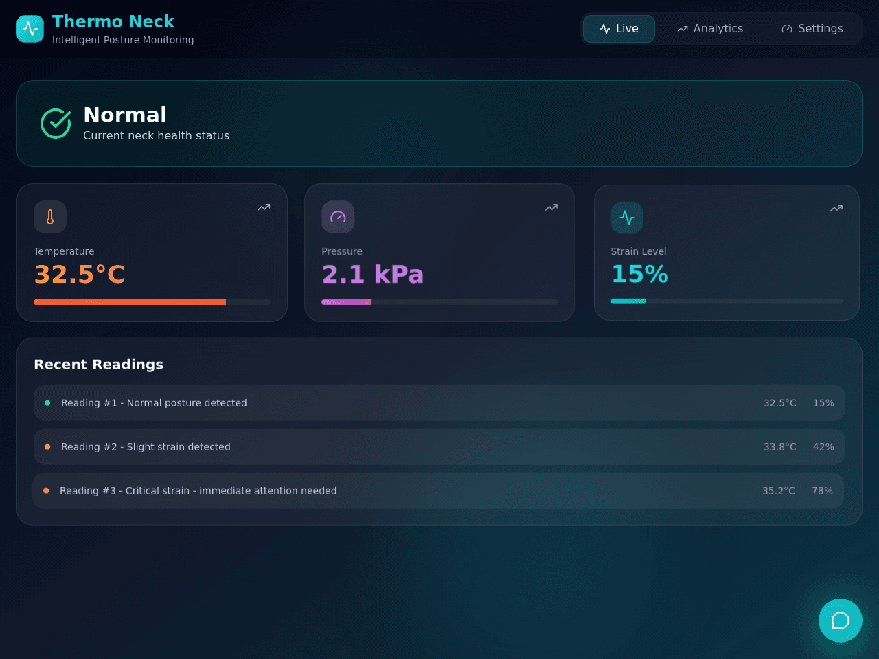 Thermo Neck Dashboard