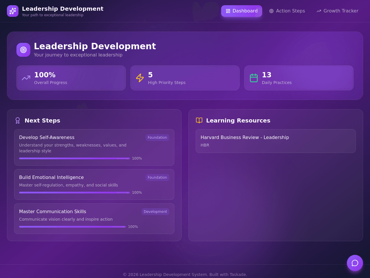 Leadership Steps Map
