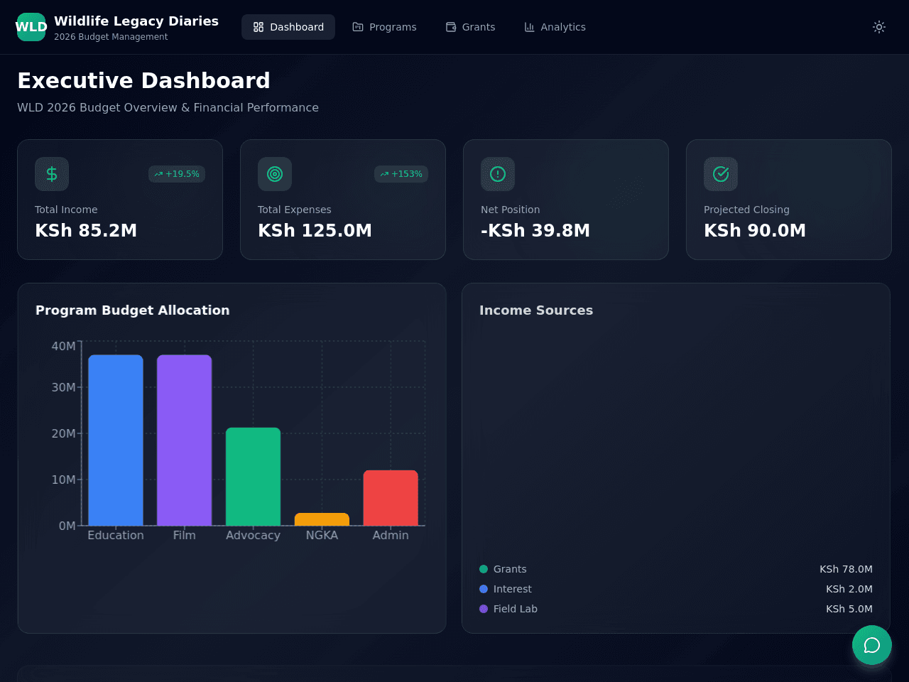 Budget Insight Dashboard