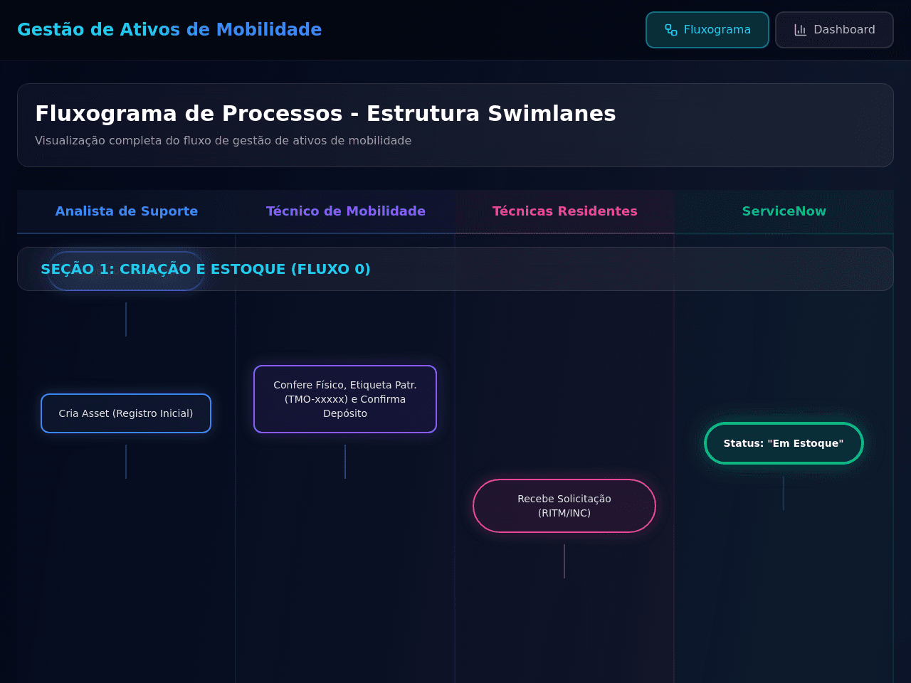 Asset Flow Studio