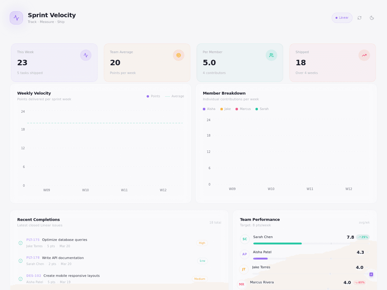 Sprint Tracker
