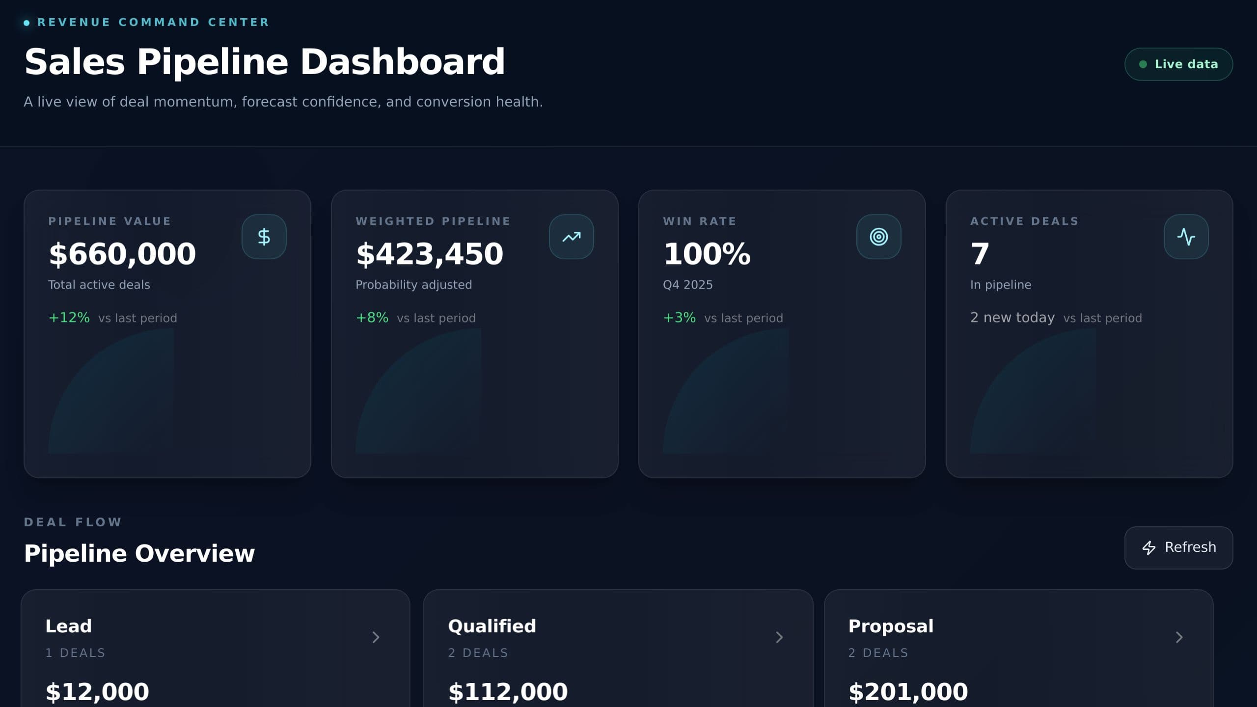 Sales Pipeline Dashboard