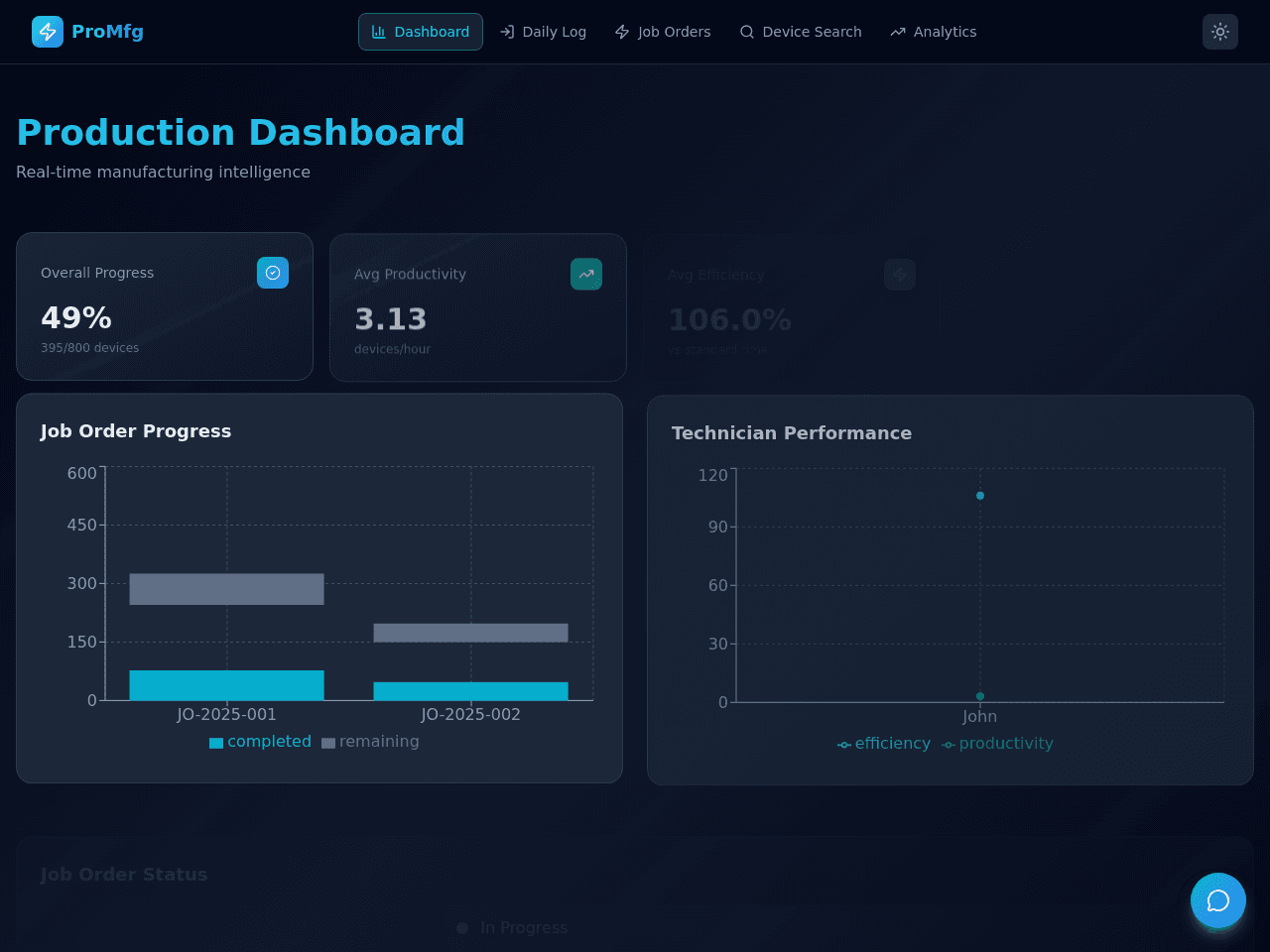 Production Tracker Dashboard
