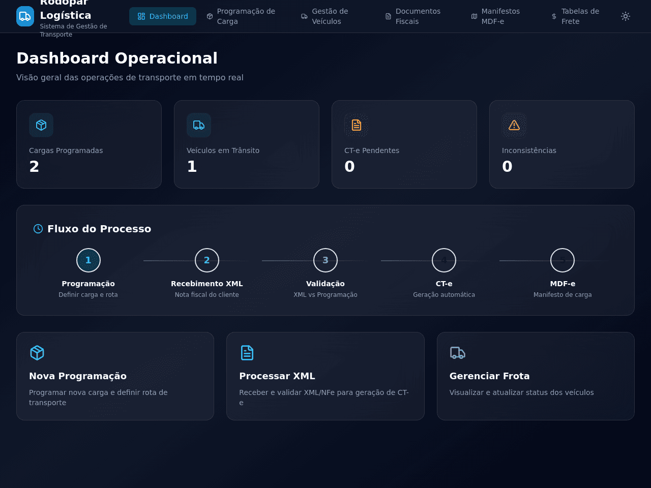 Process Flow Dashboard