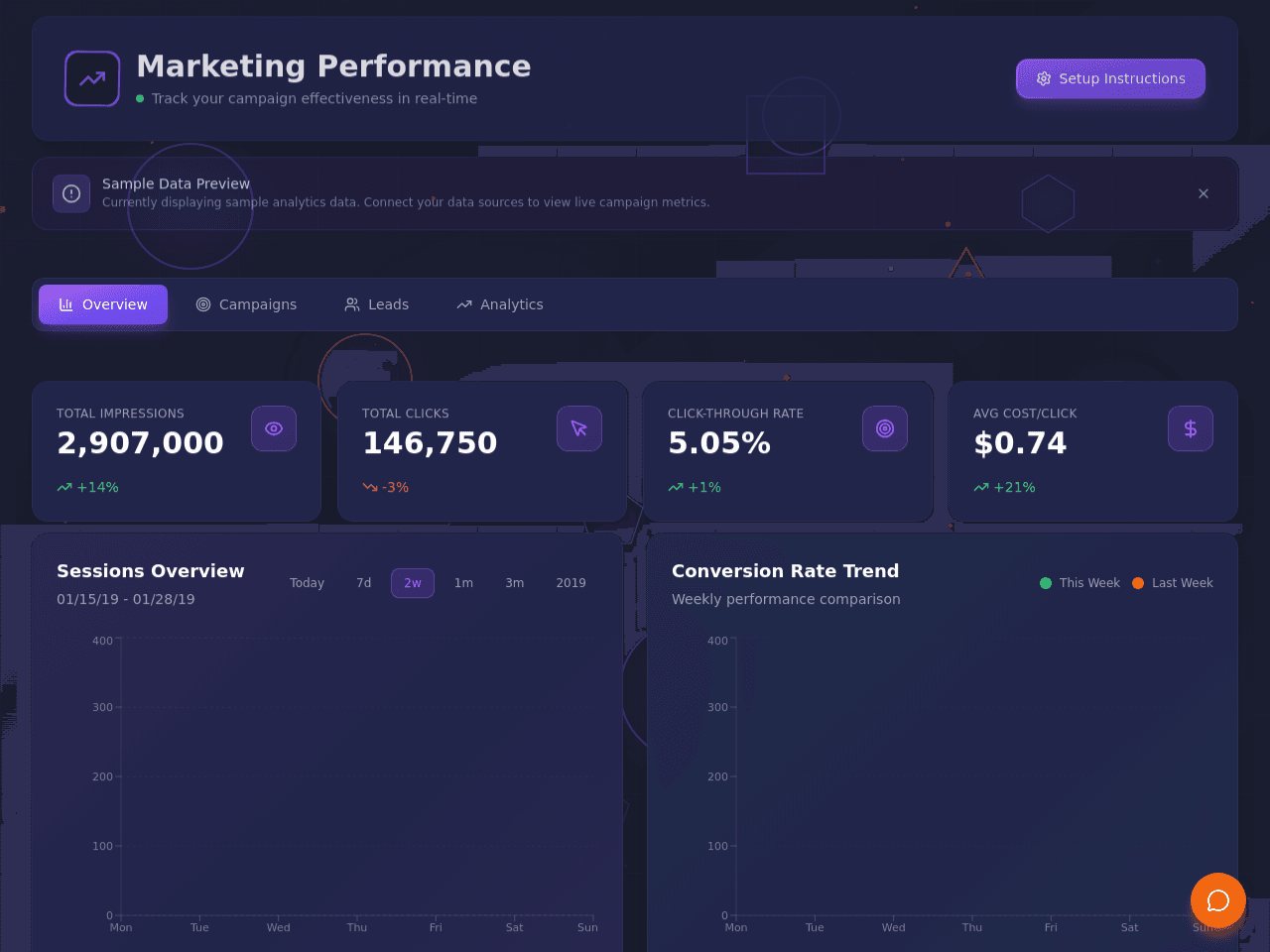 Marketing Metrics Dashboard