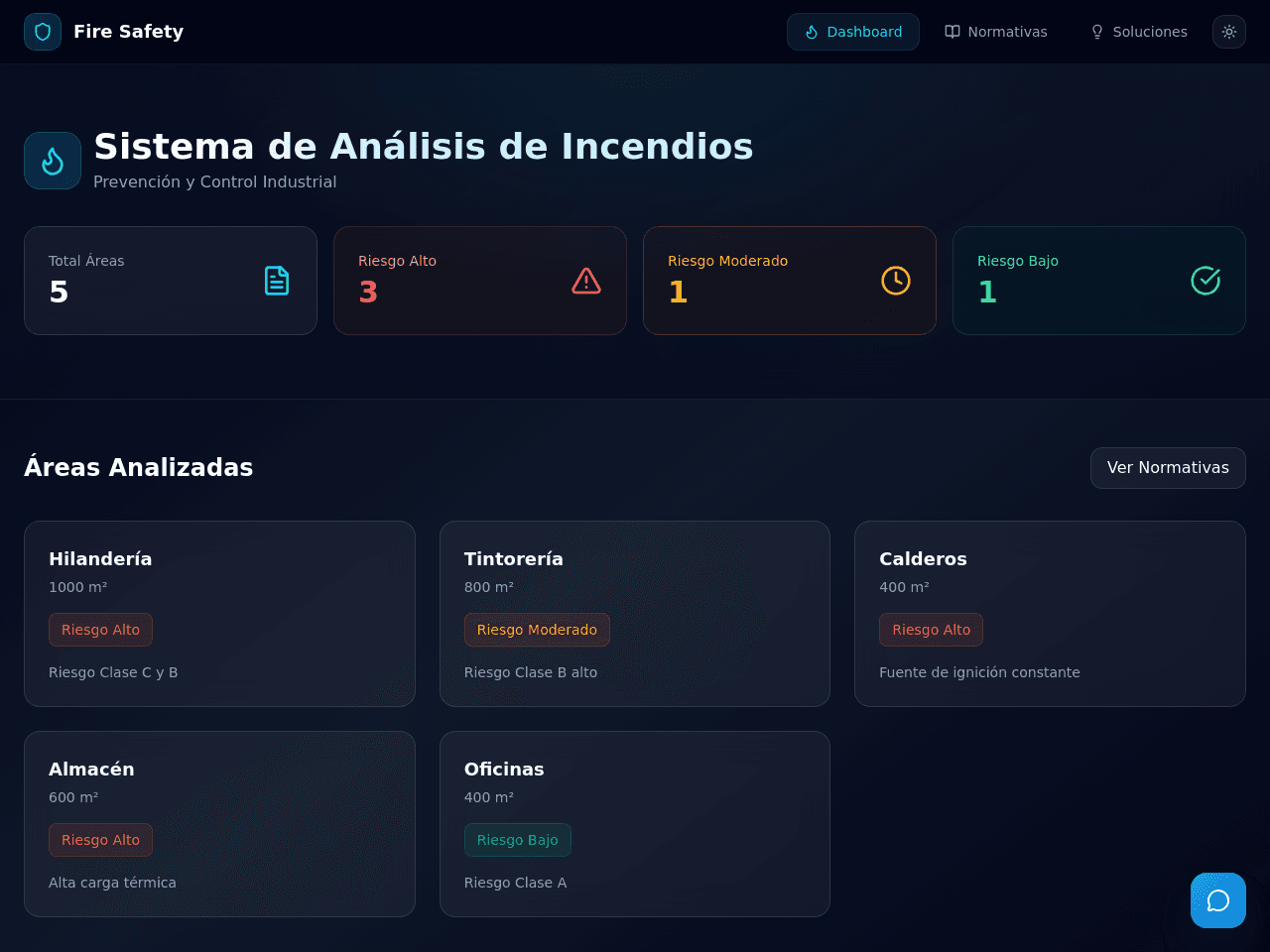 Hello Dashboard