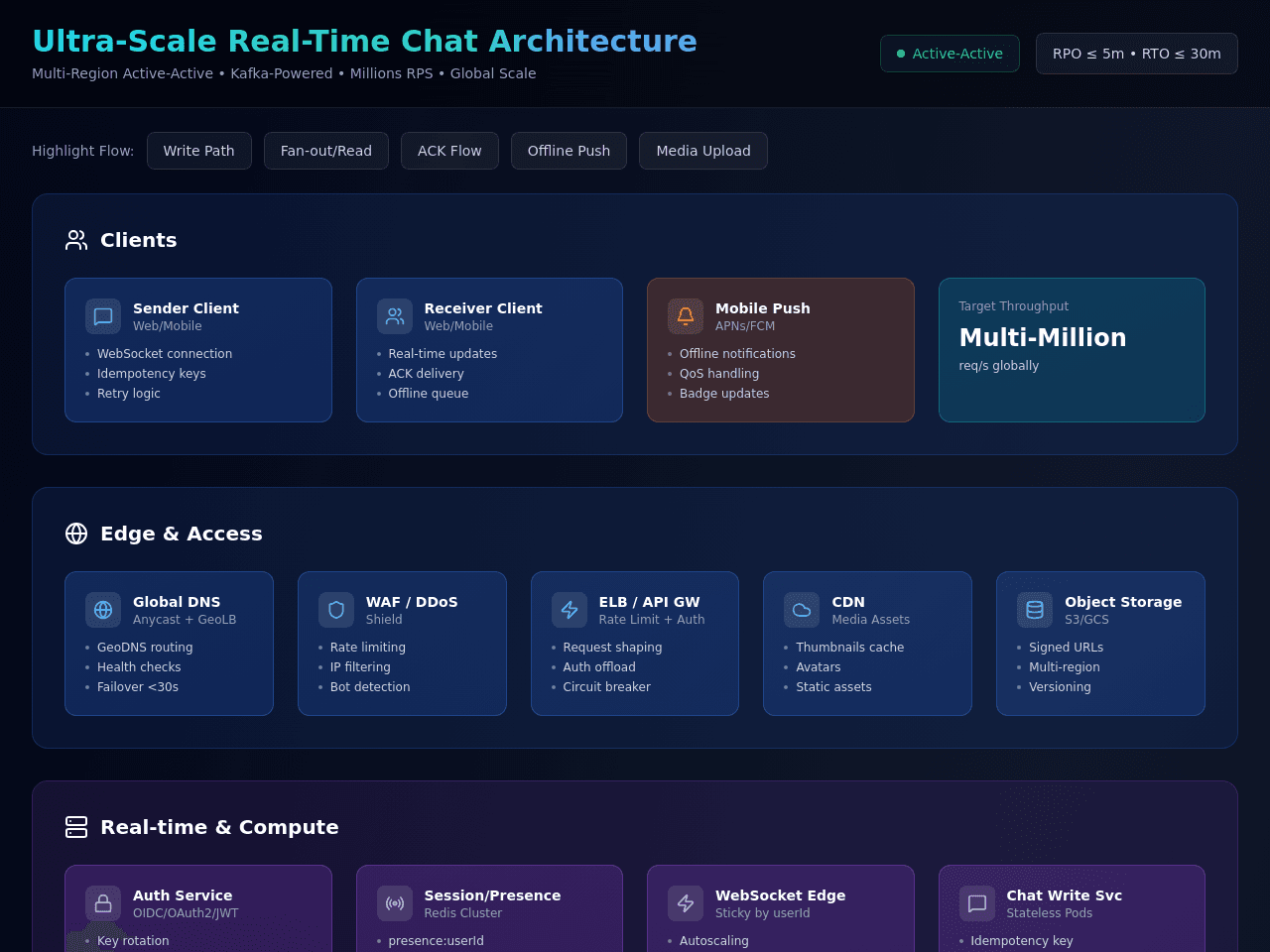 Real-Time Chat Blueprint
