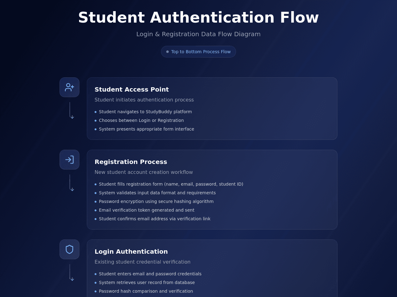 Student Flow Mapper