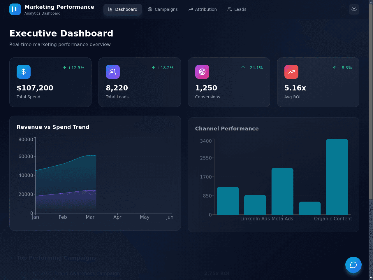 Marketing Metrics Dashboard