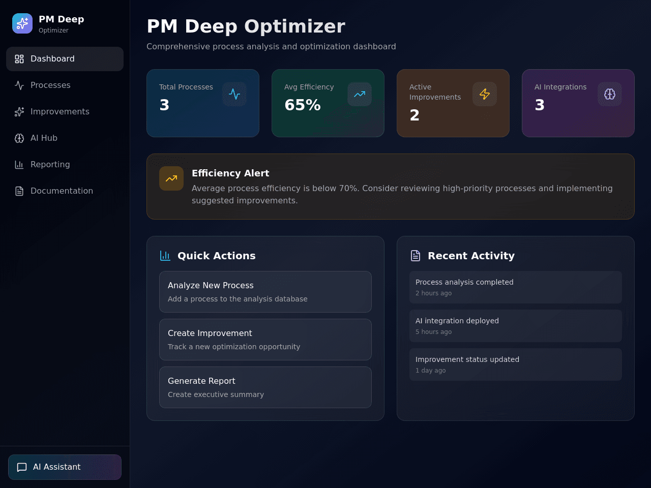 Process Optimization Studio