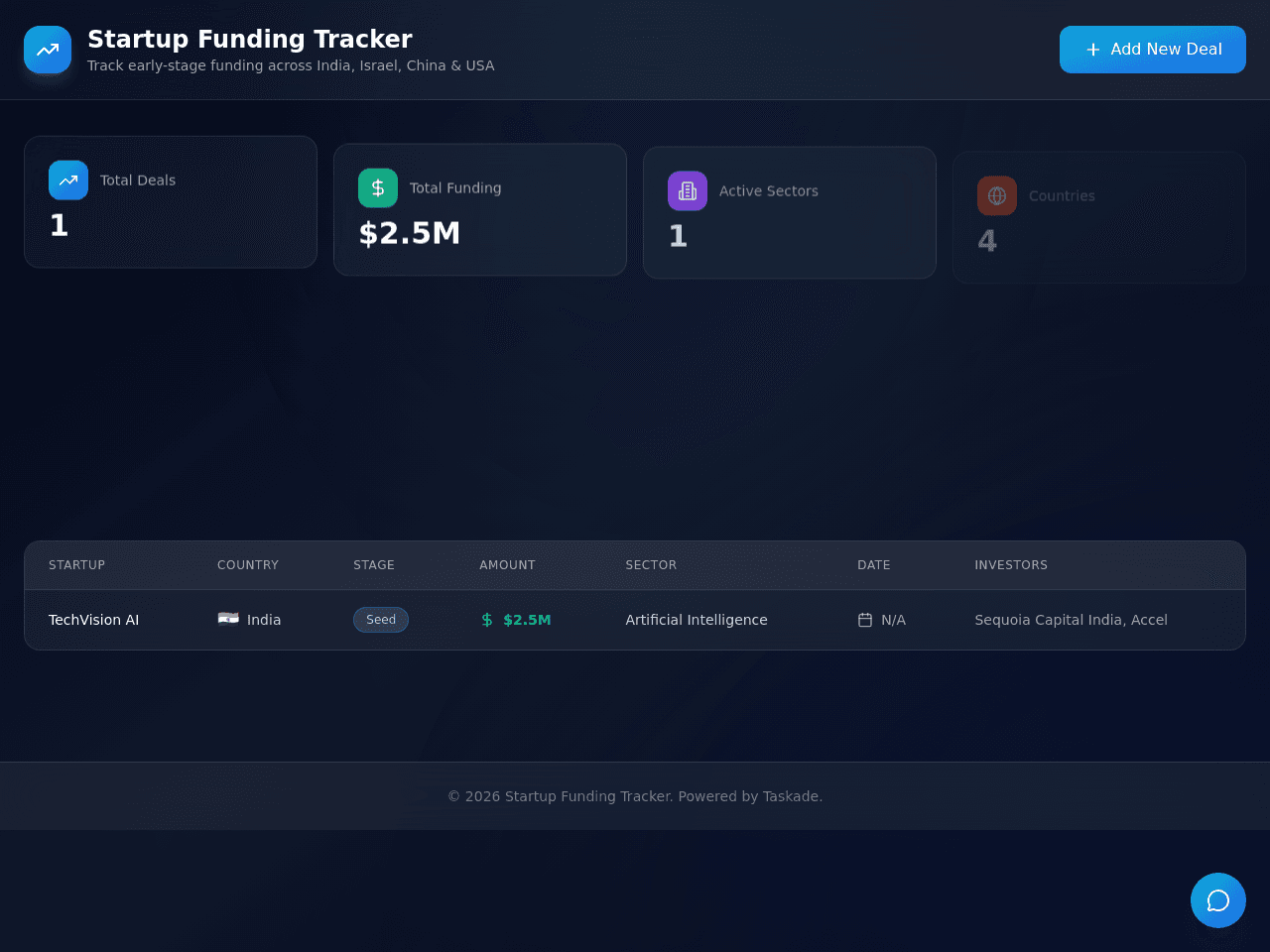 Funding Tracker Dashboard