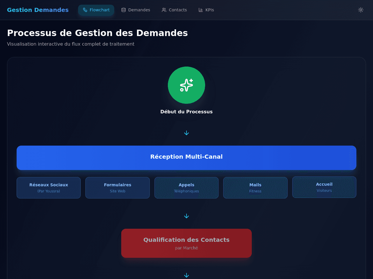 XML Flow Studio