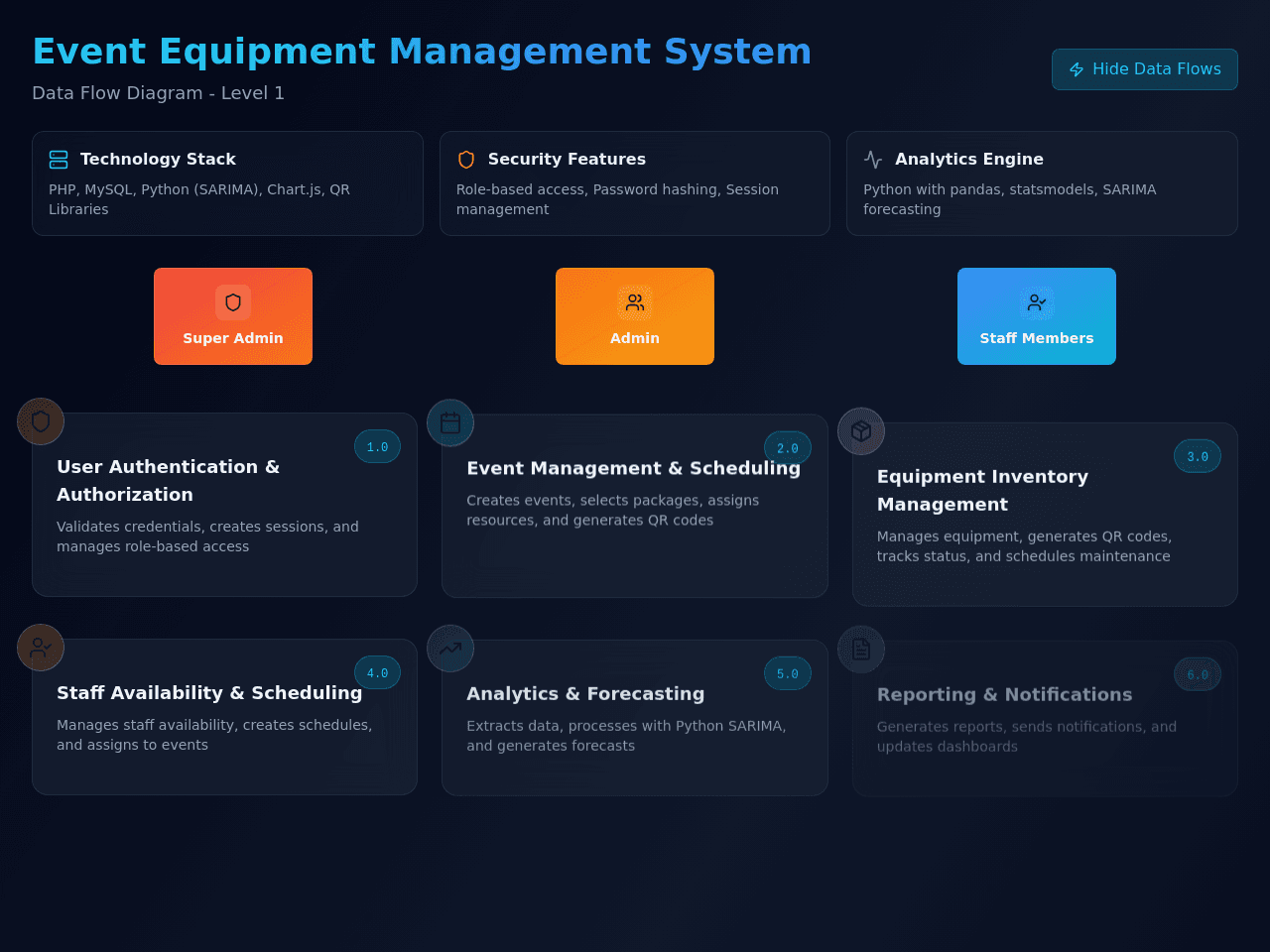 Data Flow Studio