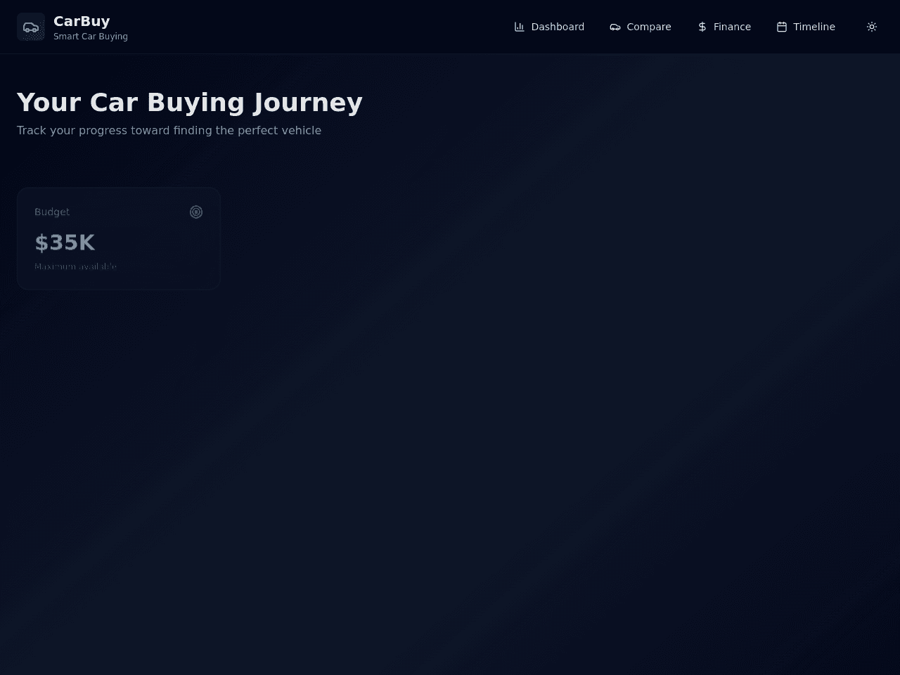 Car Buying Dashboard