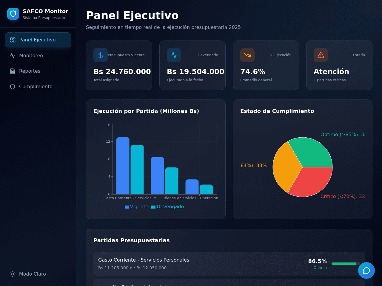 Budget Execution Tracker
