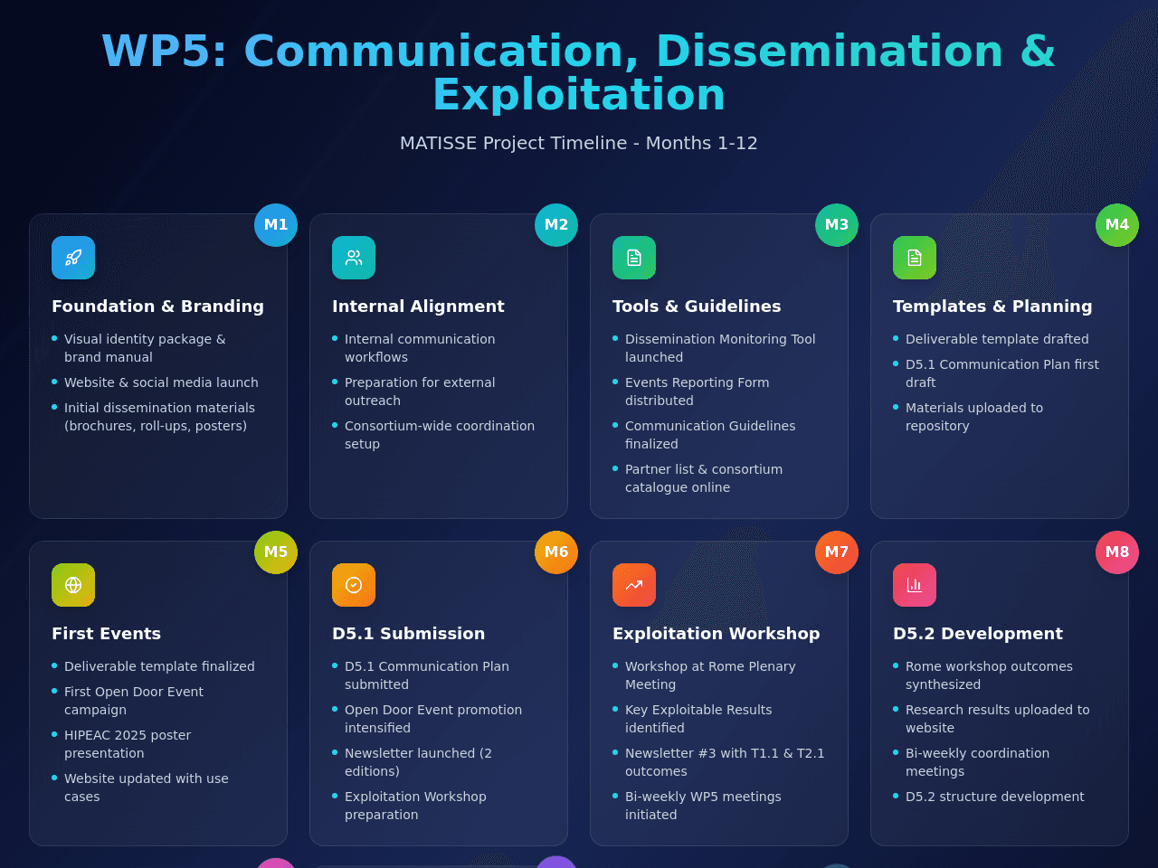 Presentation Diagram Studio