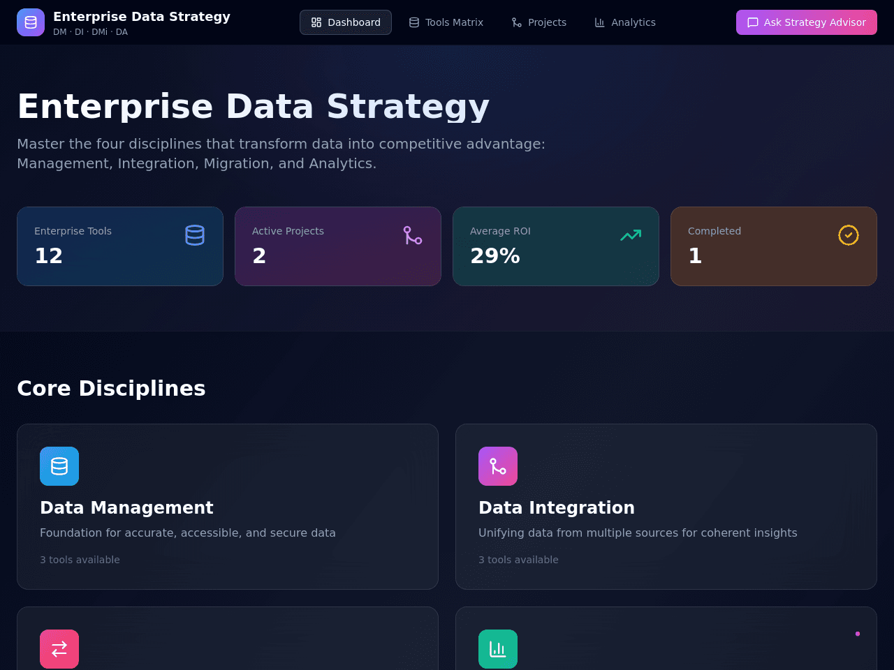 Data Strategy Dashboard