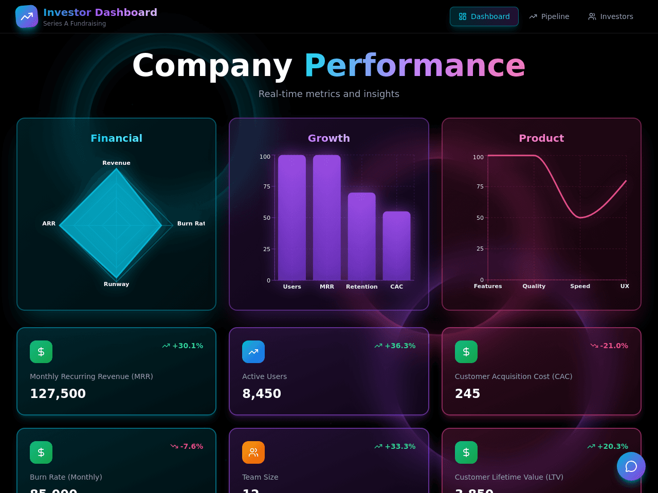 Investor Dashboard