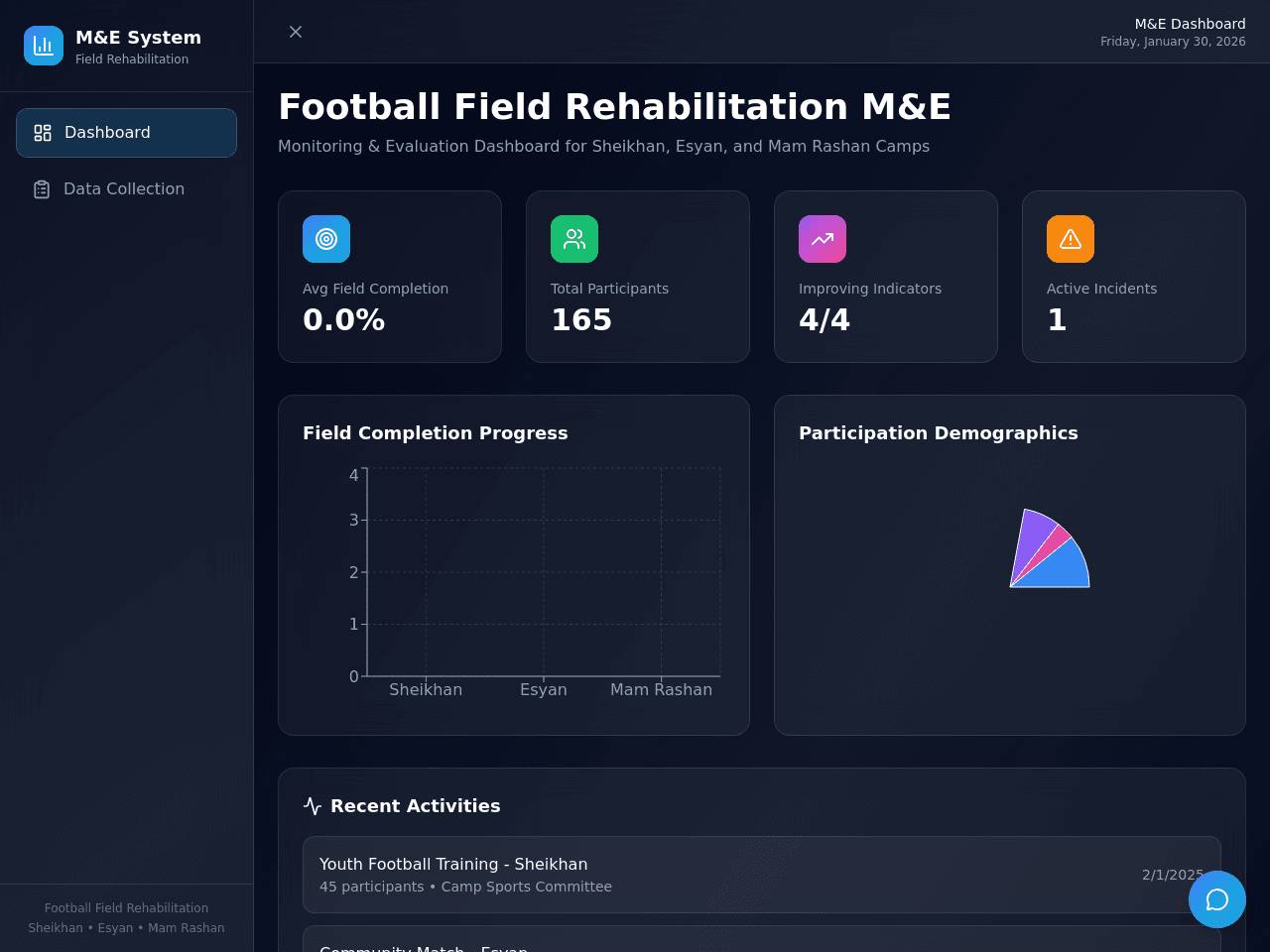 Field Renewal Dashboard