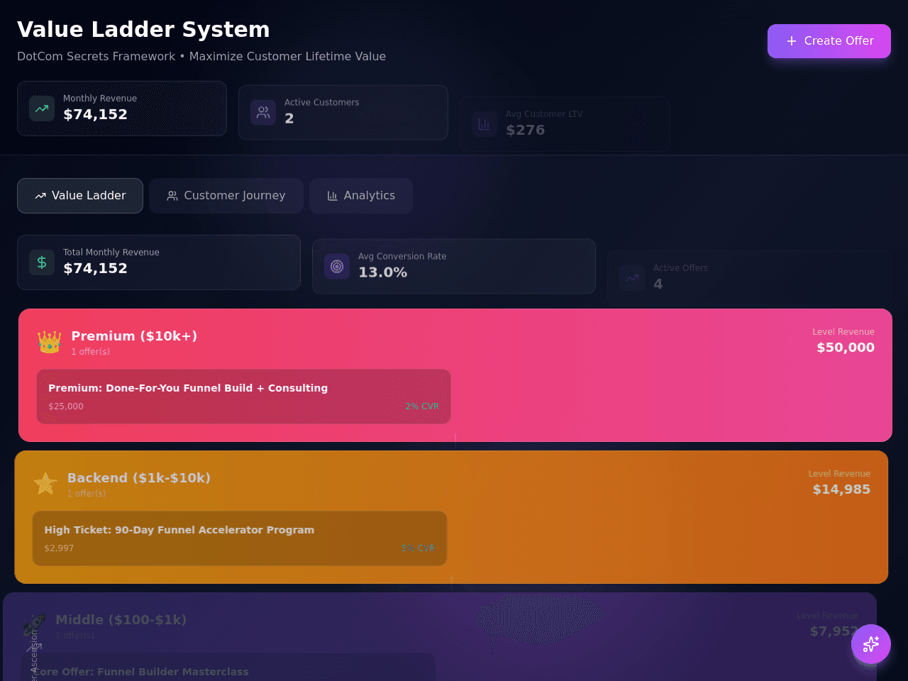 Value Ladder Planner
