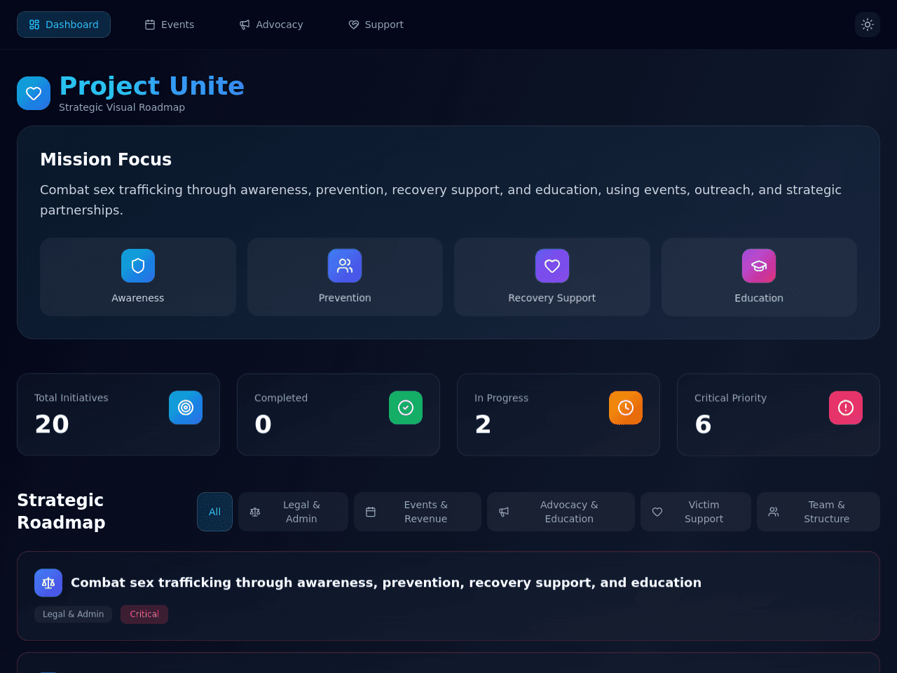 Project Unity Portal