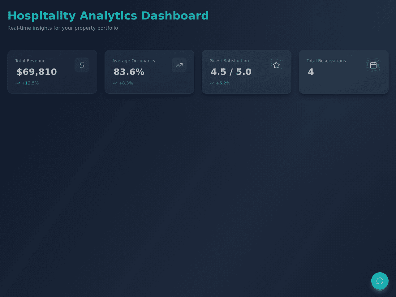 Hospitality Insights Dashboard