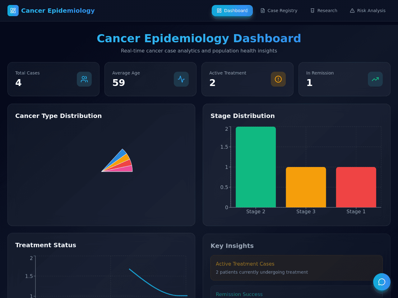 Epidemiology Insights