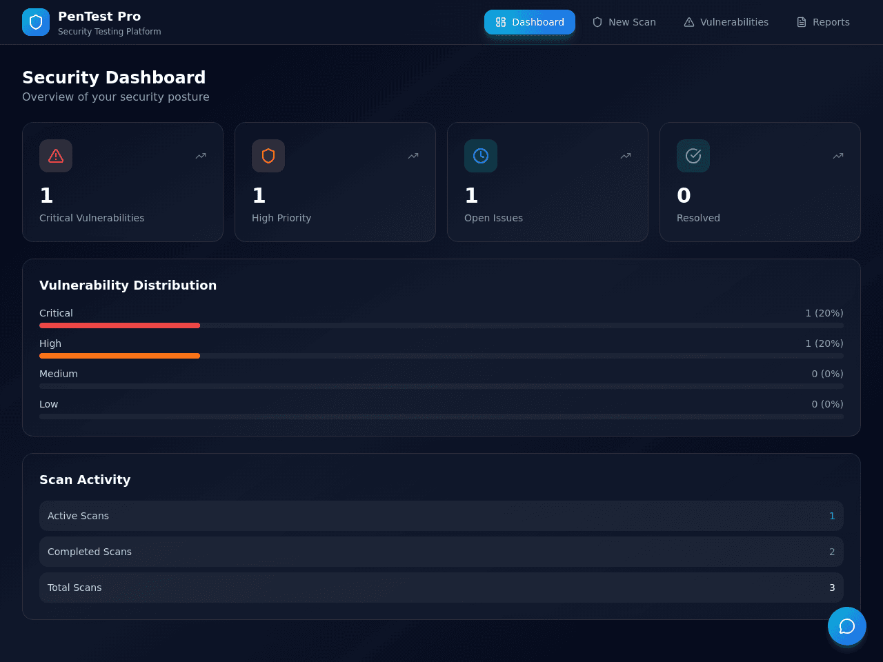 Pen Test Dashboard