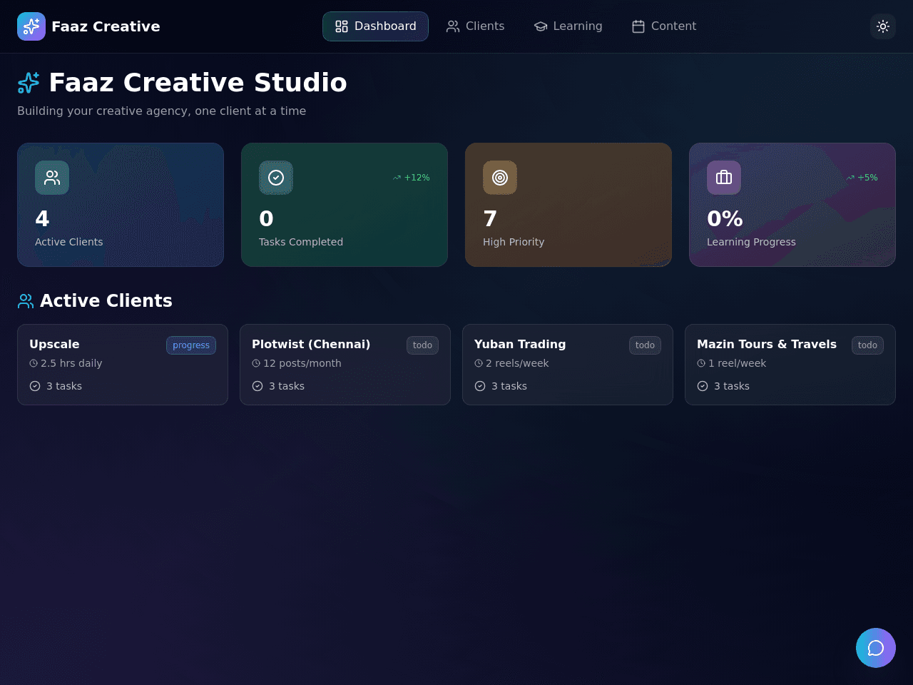 Creative Growth Dashboard
