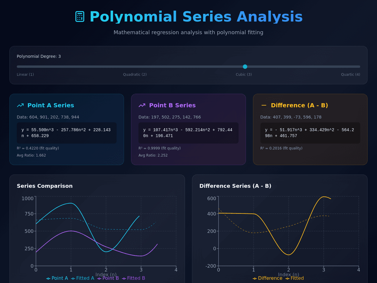 Equation Solver Dashboard