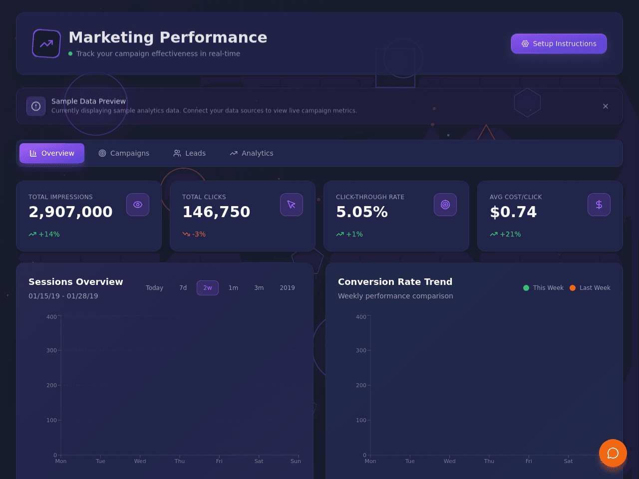 Marketing Metrics Dashboard