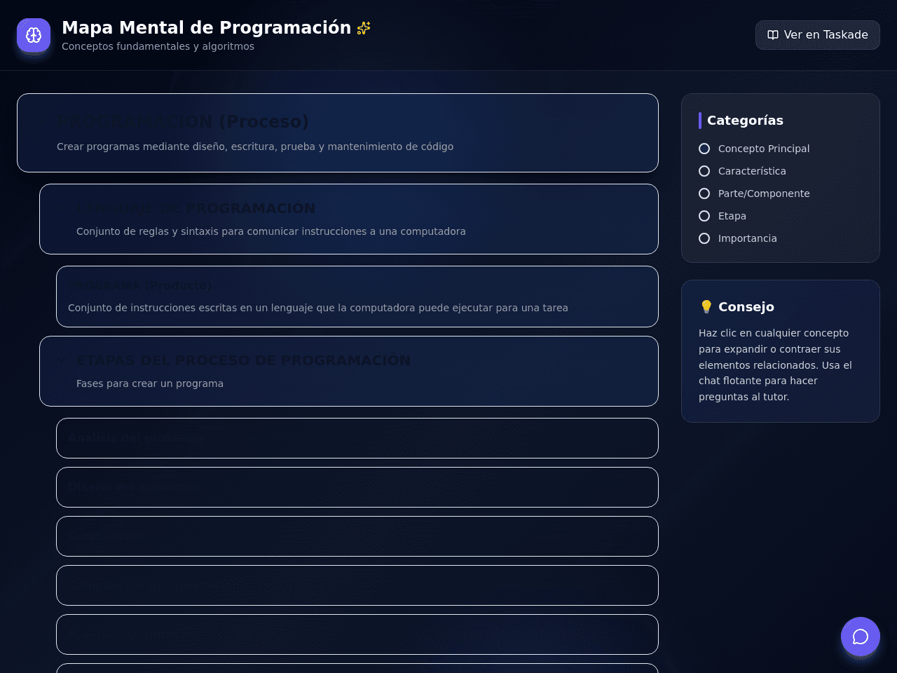 Program Process Map