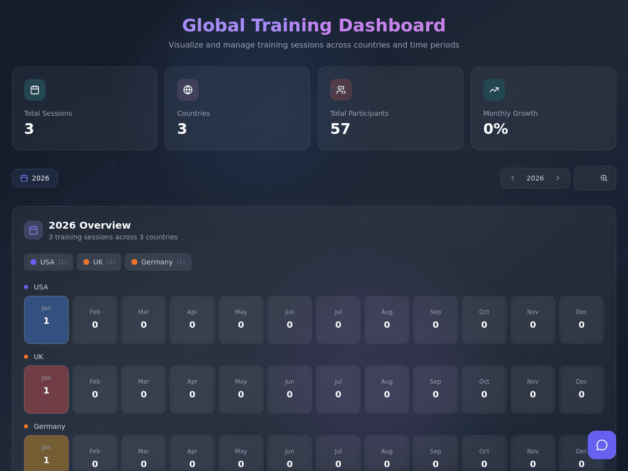 Training Overview Planner