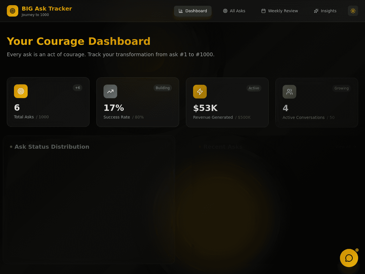 Ask Impact Dashboard