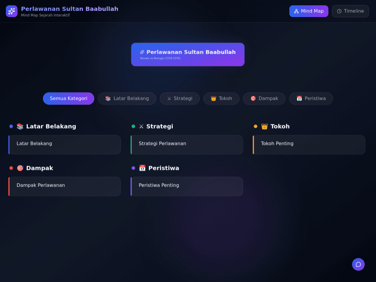 Resistance Mind Map