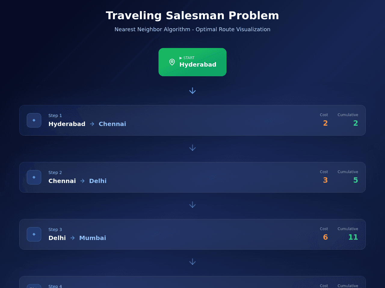Journey Path Finder