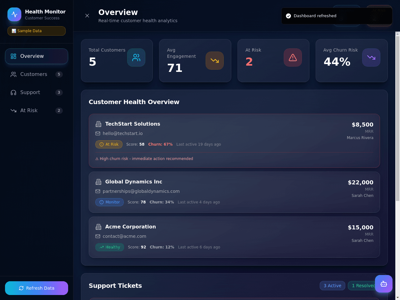 Customer Health Dashboard